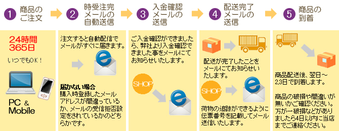 アメジスト パワーストーン通販